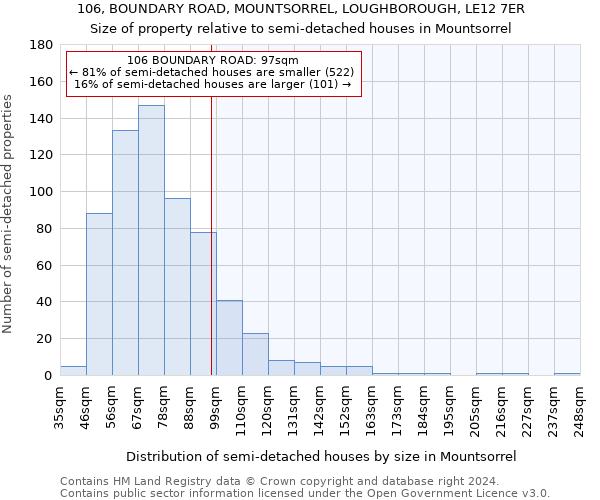 106, BOUNDARY ROAD, MOUNTSORREL, LOUGHBOROUGH, LE12 7ER: Size of property relative to detached houses in Mountsorrel