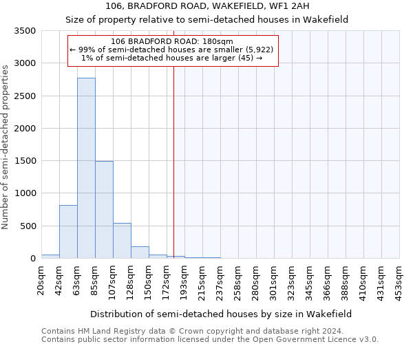 106, BRADFORD ROAD, WAKEFIELD, WF1 2AH: Size of property relative to detached houses in Wakefield