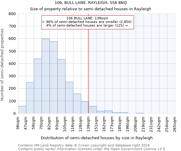 106, BULL LANE, RAYLEIGH, SS6 8NQ: Size of property relative to detached houses in Rayleigh