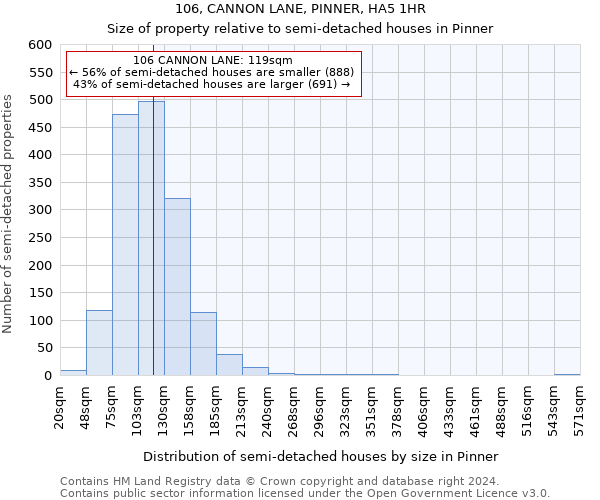 106, CANNON LANE, PINNER, HA5 1HR: Size of property relative to detached houses in Pinner