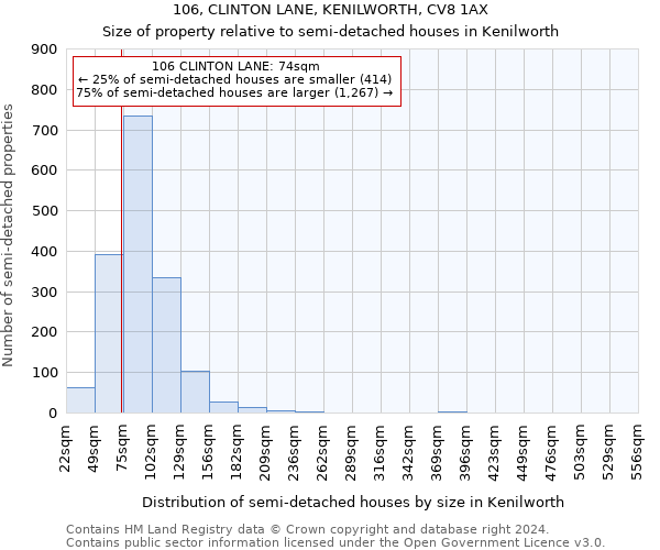 106, CLINTON LANE, KENILWORTH, CV8 1AX: Size of property relative to detached houses in Kenilworth