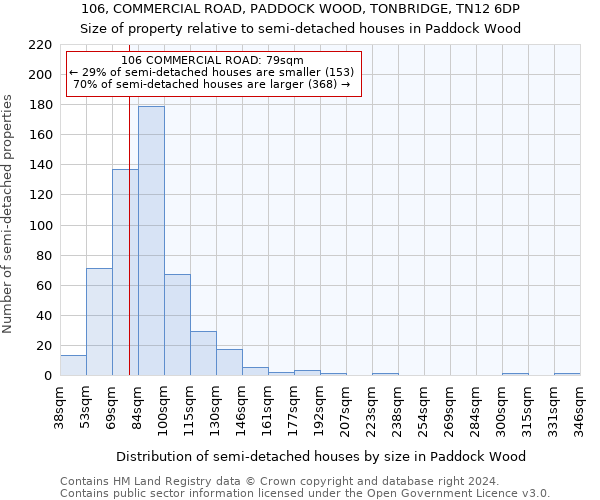 106, COMMERCIAL ROAD, PADDOCK WOOD, TONBRIDGE, TN12 6DP: Size of property relative to detached houses in Paddock Wood