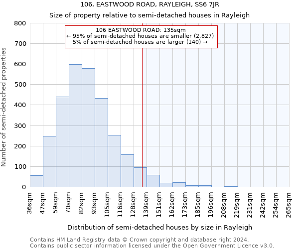 106, EASTWOOD ROAD, RAYLEIGH, SS6 7JR: Size of property relative to detached houses in Rayleigh