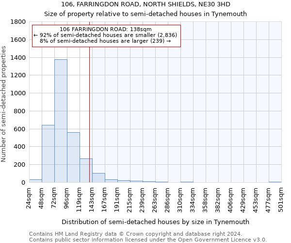 106, FARRINGDON ROAD, NORTH SHIELDS, NE30 3HD: Size of property relative to detached houses in Tynemouth