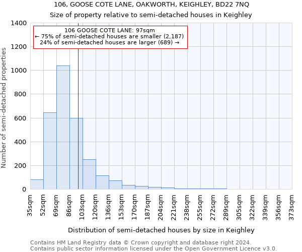 106, GOOSE COTE LANE, OAKWORTH, KEIGHLEY, BD22 7NQ: Size of property relative to detached houses in Keighley