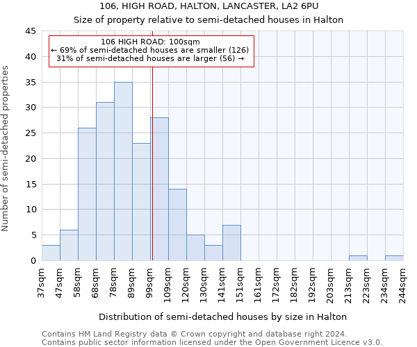 106, HIGH ROAD, HALTON, LANCASTER, LA2 6PU: Size of property relative to detached houses in Halton