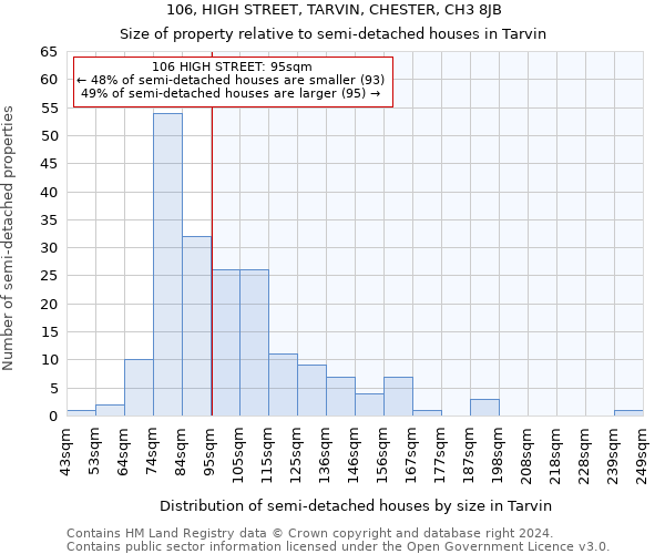 106, HIGH STREET, TARVIN, CHESTER, CH3 8JB: Size of property relative to detached houses in Tarvin