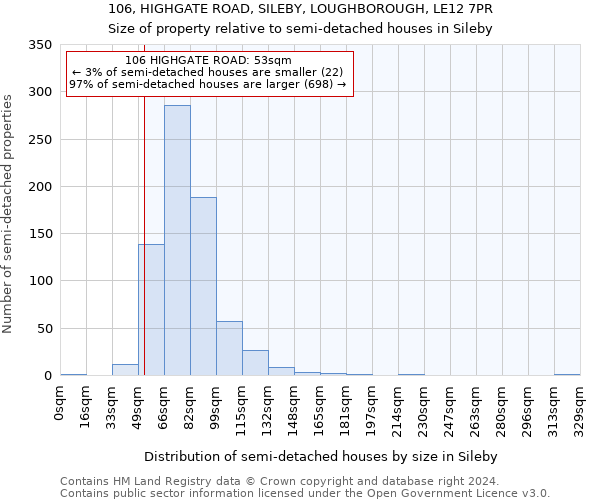 106, HIGHGATE ROAD, SILEBY, LOUGHBOROUGH, LE12 7PR: Size of property relative to detached houses in Sileby