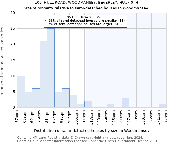 106, HULL ROAD, WOODMANSEY, BEVERLEY, HU17 0TH: Size of property relative to detached houses in Woodmansey