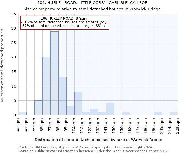 106, HURLEY ROAD, LITTLE CORBY, CARLISLE, CA4 8QF: Size of property relative to detached houses in Warwick Bridge