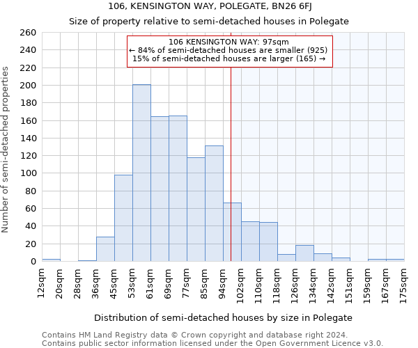 106, KENSINGTON WAY, POLEGATE, BN26 6FJ: Size of property relative to detached houses in Polegate