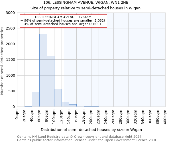 106, LESSINGHAM AVENUE, WIGAN, WN1 2HE: Size of property relative to detached houses in Wigan