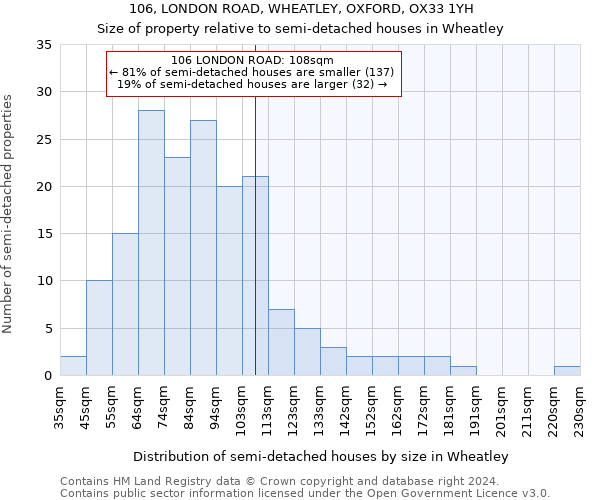 106, LONDON ROAD, WHEATLEY, OXFORD, OX33 1YH: Size of property relative to detached houses in Wheatley