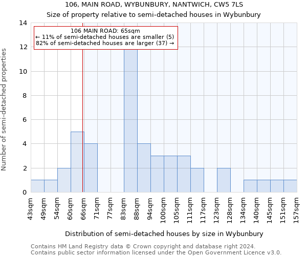 106, MAIN ROAD, WYBUNBURY, NANTWICH, CW5 7LS: Size of property relative to detached houses in Wybunbury