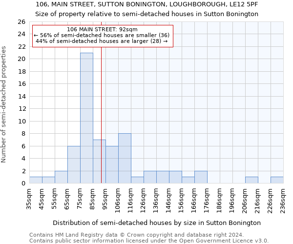 106, MAIN STREET, SUTTON BONINGTON, LOUGHBOROUGH, LE12 5PF: Size of property relative to detached houses in Sutton Bonington