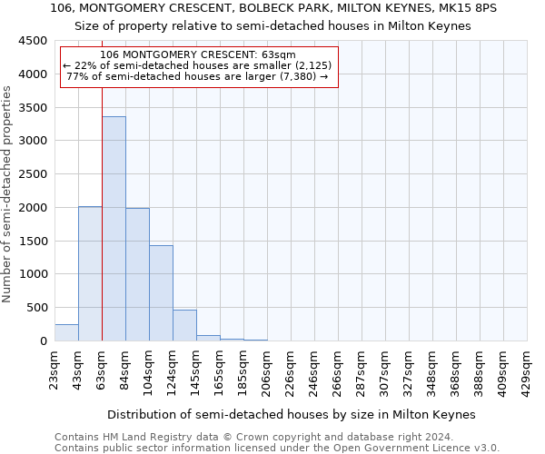 106, MONTGOMERY CRESCENT, BOLBECK PARK, MILTON KEYNES, MK15 8PS: Size of property relative to detached houses in Milton Keynes