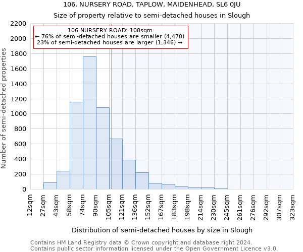 106, NURSERY ROAD, TAPLOW, MAIDENHEAD, SL6 0JU: Size of property relative to detached houses in Slough