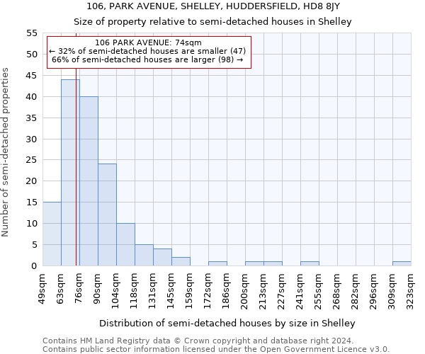 106, PARK AVENUE, SHELLEY, HUDDERSFIELD, HD8 8JY: Size of property relative to detached houses in Shelley