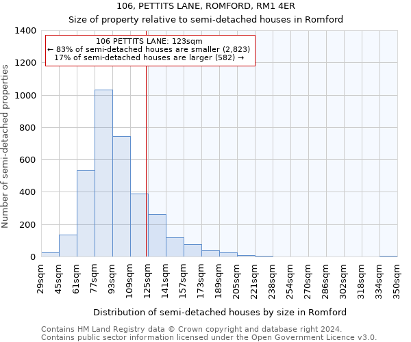 106, PETTITS LANE, ROMFORD, RM1 4ER: Size of property relative to detached houses in Romford