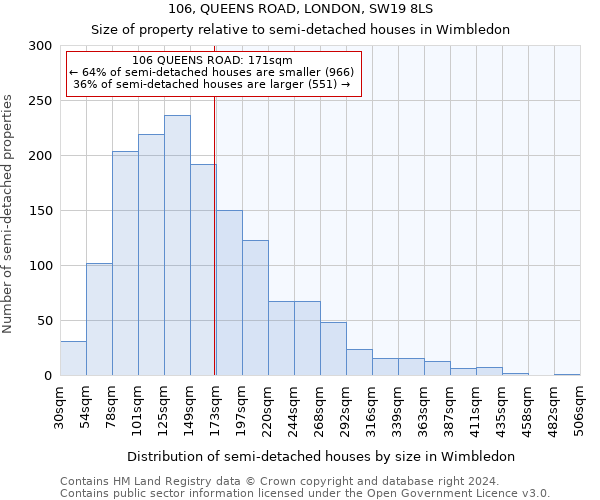 106, QUEENS ROAD, LONDON, SW19 8LS: Size of property relative to detached houses in Wimbledon