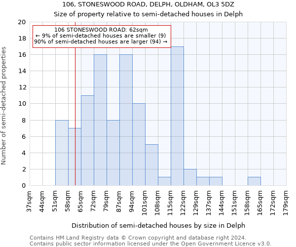 106, STONESWOOD ROAD, DELPH, OLDHAM, OL3 5DZ: Size of property relative to detached houses in Delph