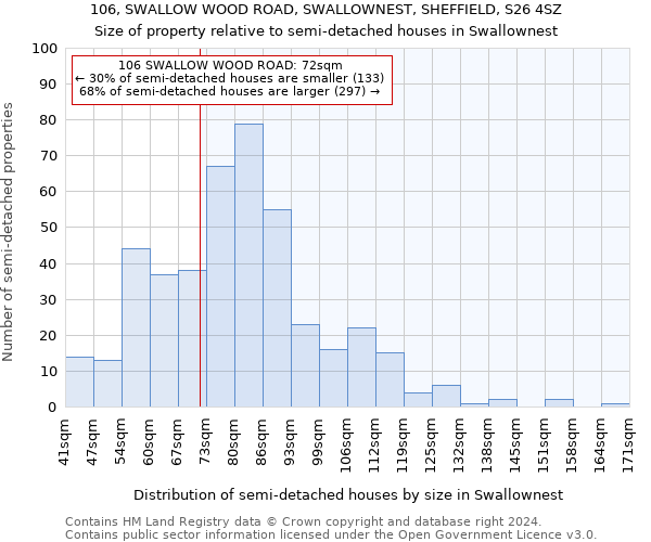 106, SWALLOW WOOD ROAD, SWALLOWNEST, SHEFFIELD, S26 4SZ: Size of property relative to detached houses in Swallownest