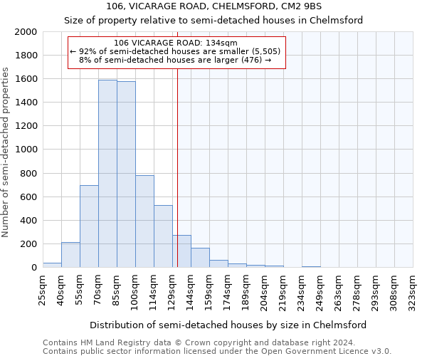 106, VICARAGE ROAD, CHELMSFORD, CM2 9BS: Size of property relative to detached houses in Chelmsford