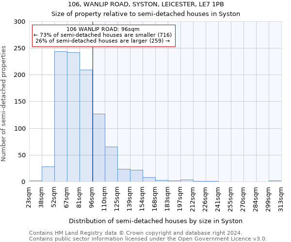 106, WANLIP ROAD, SYSTON, LEICESTER, LE7 1PB: Size of property relative to detached houses in Syston