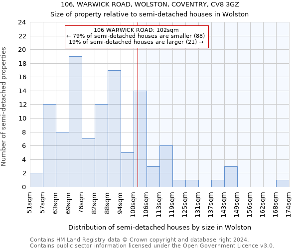 106, WARWICK ROAD, WOLSTON, COVENTRY, CV8 3GZ: Size of property relative to detached houses in Wolston