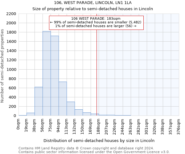 106, WEST PARADE, LINCOLN, LN1 1LA: Size of property relative to detached houses in Lincoln