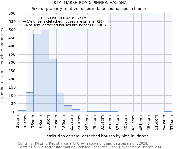 106A, MARSH ROAD, PINNER, HA5 5NA: Size of property relative to detached houses in Pinner