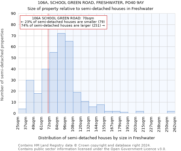 106A, SCHOOL GREEN ROAD, FRESHWATER, PO40 9AY: Size of property relative to detached houses in Freshwater