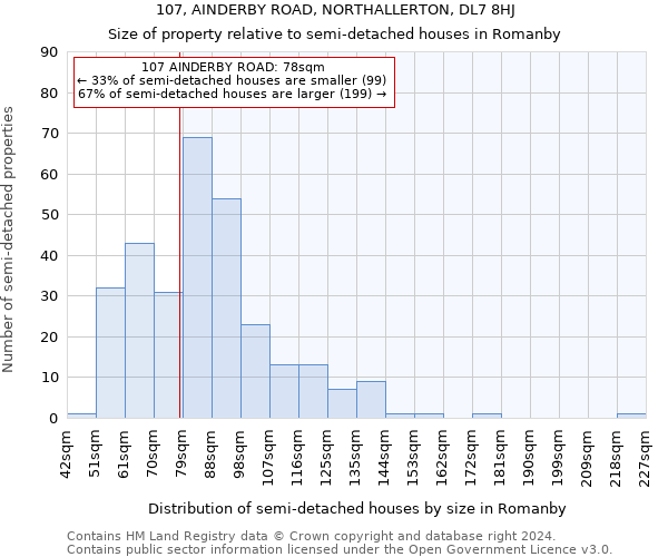 107, AINDERBY ROAD, NORTHALLERTON, DL7 8HJ: Size of property relative to detached houses in Romanby