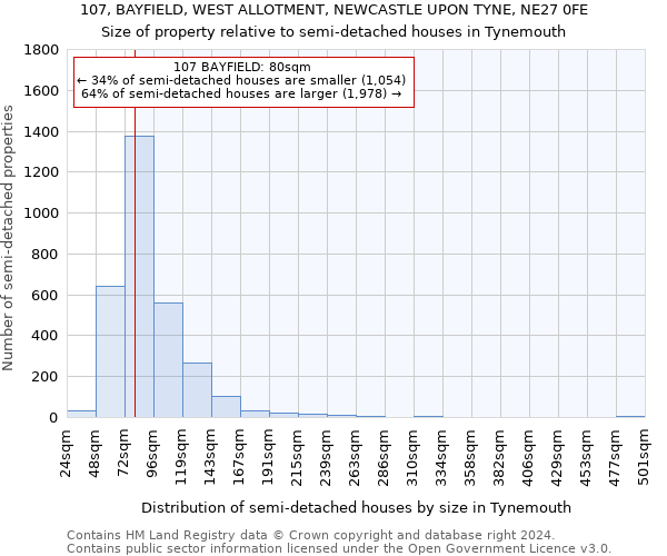 107, BAYFIELD, WEST ALLOTMENT, NEWCASTLE UPON TYNE, NE27 0FE: Size of property relative to detached houses in Tynemouth