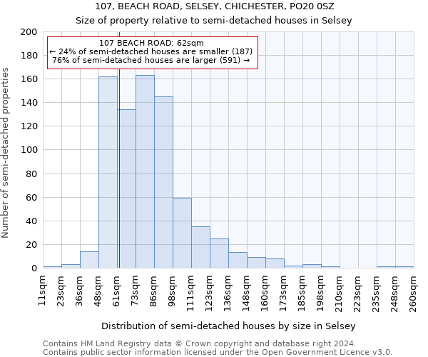 107, BEACH ROAD, SELSEY, CHICHESTER, PO20 0SZ: Size of property relative to detached houses in Selsey