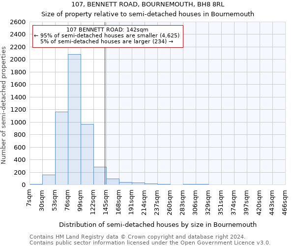 107, BENNETT ROAD, BOURNEMOUTH, BH8 8RL: Size of property relative to detached houses in Bournemouth