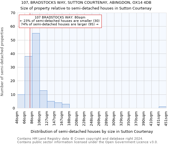 107, BRADSTOCKS WAY, SUTTON COURTENAY, ABINGDON, OX14 4DB: Size of property relative to detached houses in Sutton Courtenay