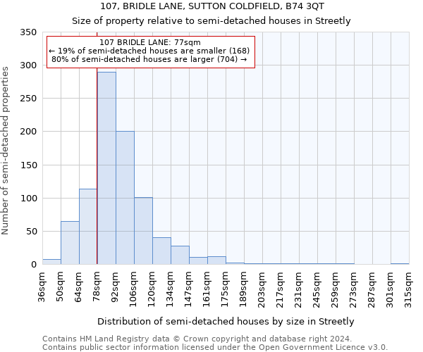 107, BRIDLE LANE, SUTTON COLDFIELD, B74 3QT: Size of property relative to detached houses in Streetly