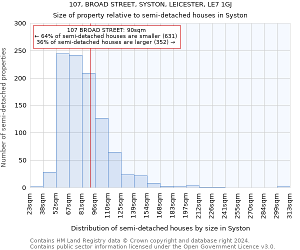 107, BROAD STREET, SYSTON, LEICESTER, LE7 1GJ: Size of property relative to detached houses in Syston