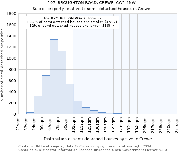 107, BROUGHTON ROAD, CREWE, CW1 4NW: Size of property relative to detached houses in Crewe