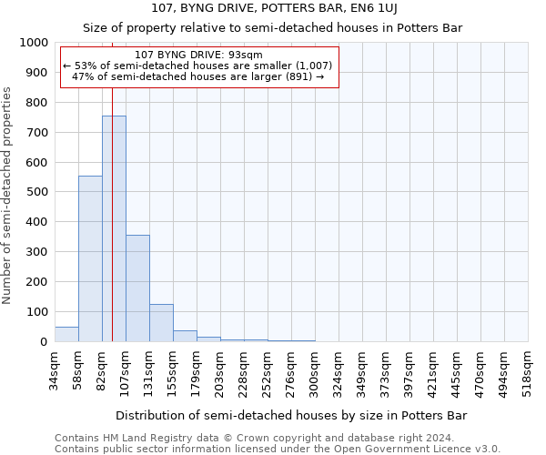 107, BYNG DRIVE, POTTERS BAR, EN6 1UJ: Size of property relative to detached houses in Potters Bar