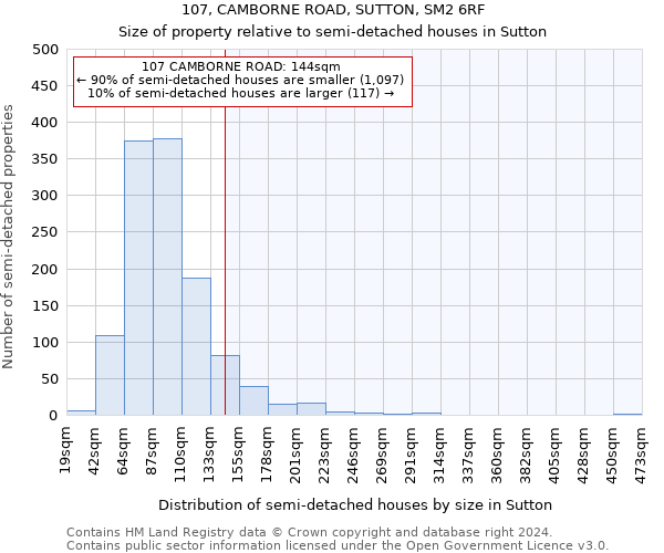 107, CAMBORNE ROAD, SUTTON, SM2 6RF: Size of property relative to detached houses in Sutton