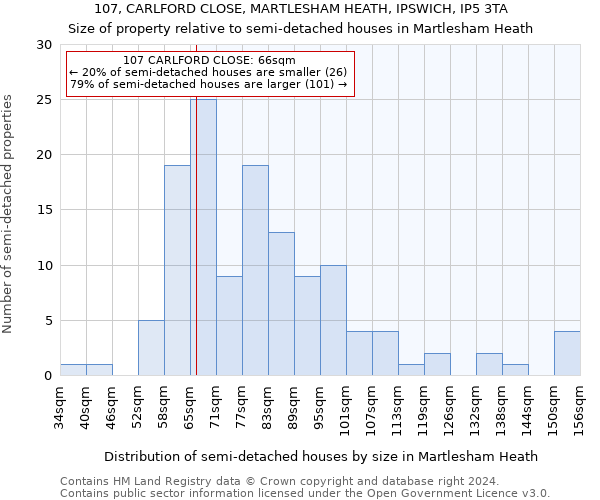 107, CARLFORD CLOSE, MARTLESHAM HEATH, IPSWICH, IP5 3TA: Size of property relative to detached houses in Martlesham Heath