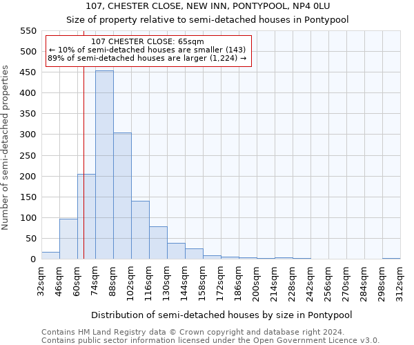 107, CHESTER CLOSE, NEW INN, PONTYPOOL, NP4 0LU: Size of property relative to detached houses in Pontypool