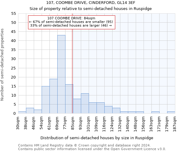 107, COOMBE DRIVE, CINDERFORD, GL14 3EF: Size of property relative to detached houses in Ruspidge