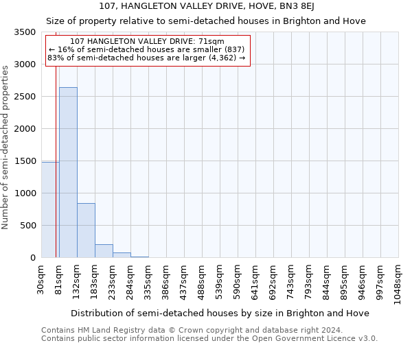 107, HANGLETON VALLEY DRIVE, HOVE, BN3 8EJ: Size of property relative to detached houses in Brighton and Hove