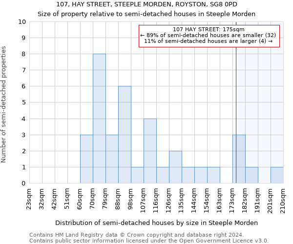 107, HAY STREET, STEEPLE MORDEN, ROYSTON, SG8 0PD: Size of property relative to detached houses in Steeple Morden