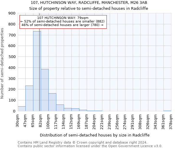 107, HUTCHINSON WAY, RADCLIFFE, MANCHESTER, M26 3AB: Size of property relative to detached houses in Radcliffe
