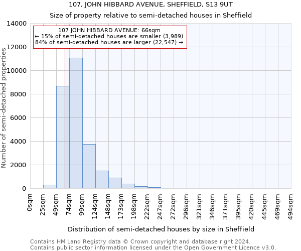 107, JOHN HIBBARD AVENUE, SHEFFIELD, S13 9UT: Size of property relative to detached houses in Sheffield