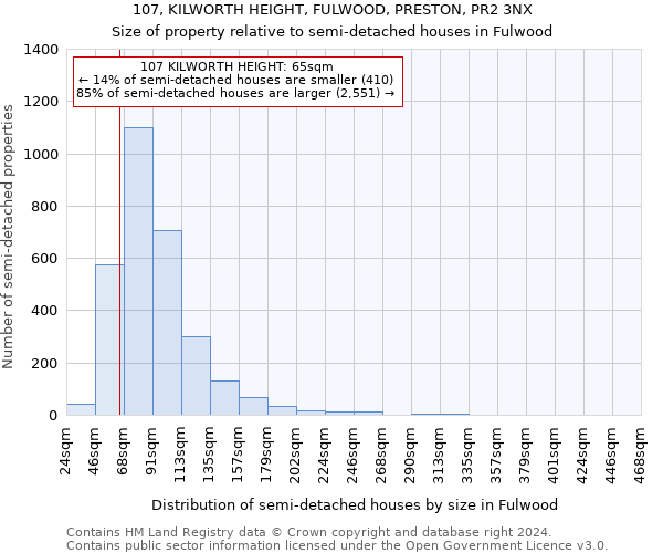 107, KILWORTH HEIGHT, FULWOOD, PRESTON, PR2 3NX: Size of property relative to detached houses in Fulwood